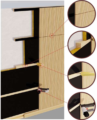 Groove Panel Direcet